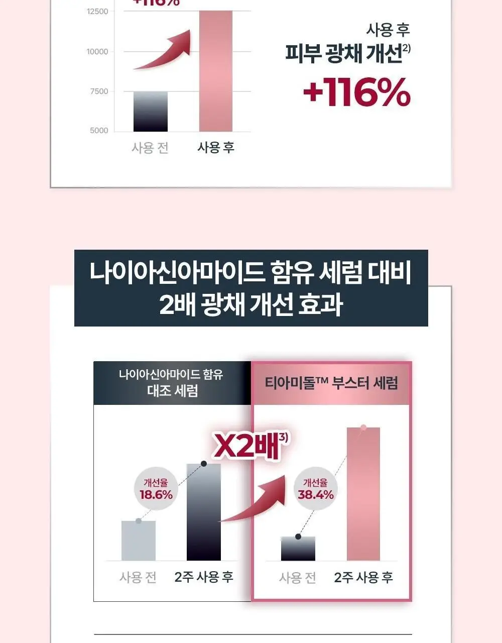 [5월 올영픽/글로벌 대란템] 유세린 티아미돌 부스터 세럼 30ml 상세페이지 14